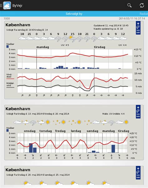 vejret kokkedal|yr vejr køge.